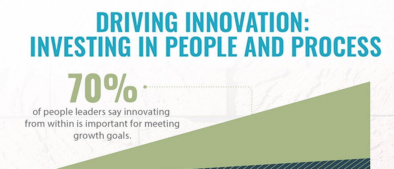 Driving Innovation: Investing in People and Process. 70% of people leaders say innovating from within is important for meeting growth goals.