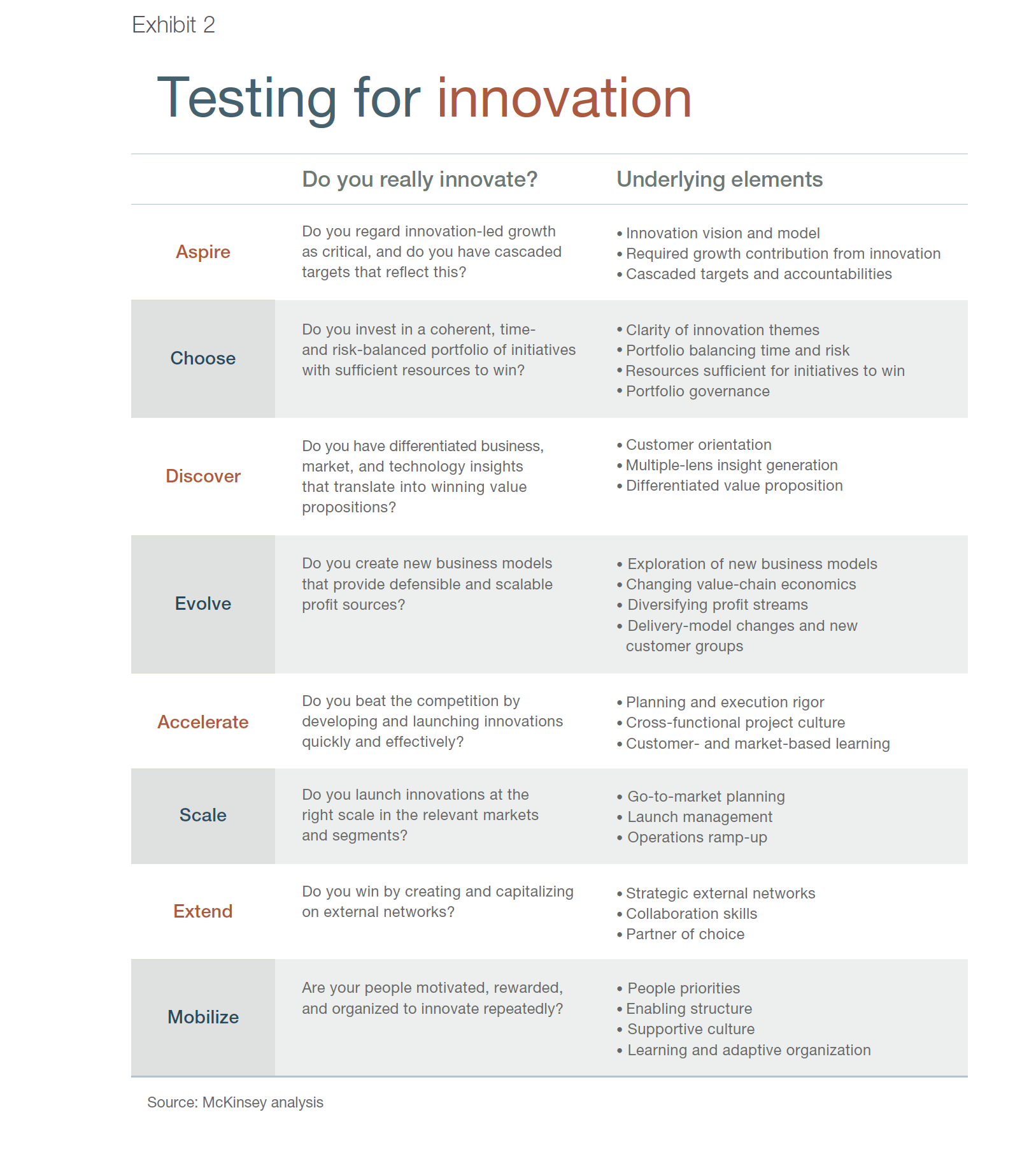 Exhibit 2 - Testing for innovation 