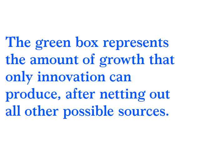 sidebar green box