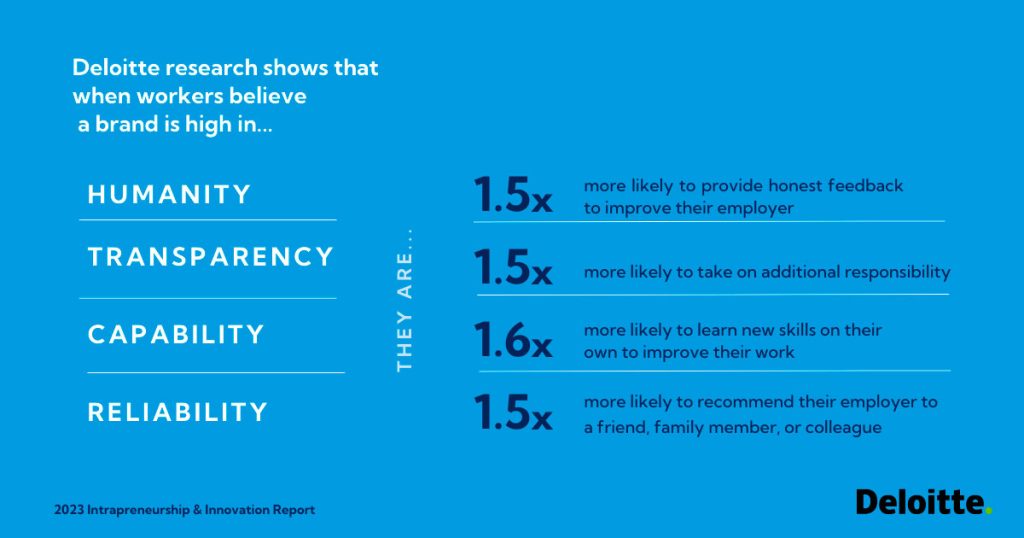 Trust Is Key to Building a Culture of Innovation